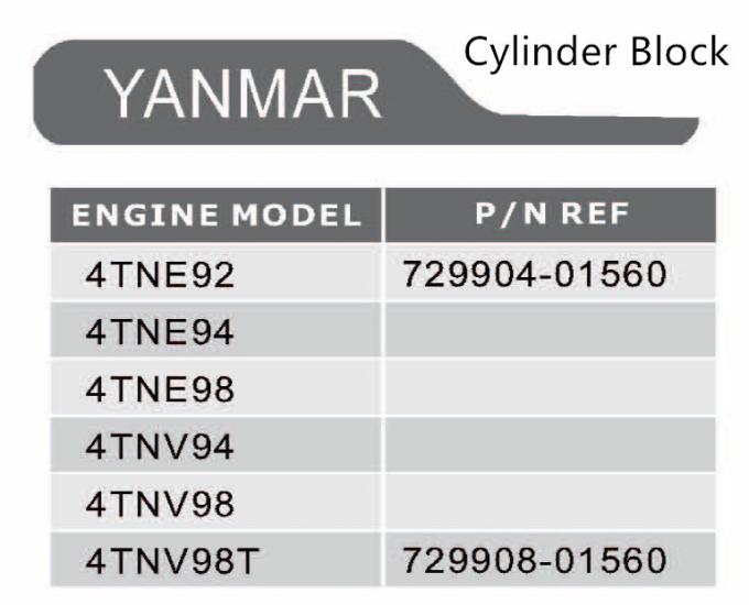 Фабрики цилиндровый блок 729908-01560 729902-01560 частей 4D94LE грузоподъемника сразу